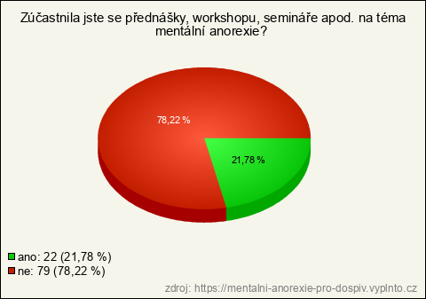 Graf