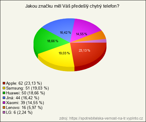 Graf Graf