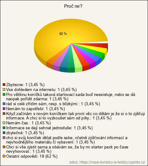 Graf Graf