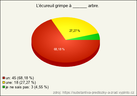 Graf Graf