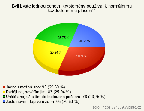 Graf Graf