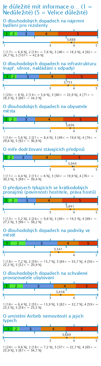 Graf Graf