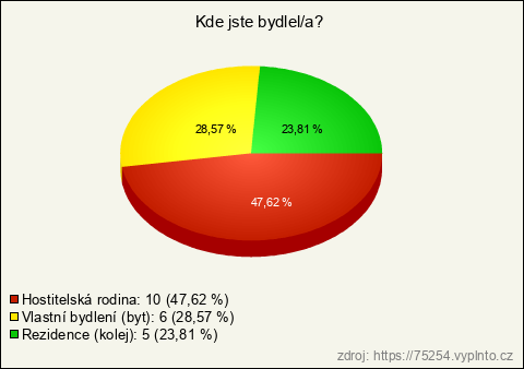 Graf Graf