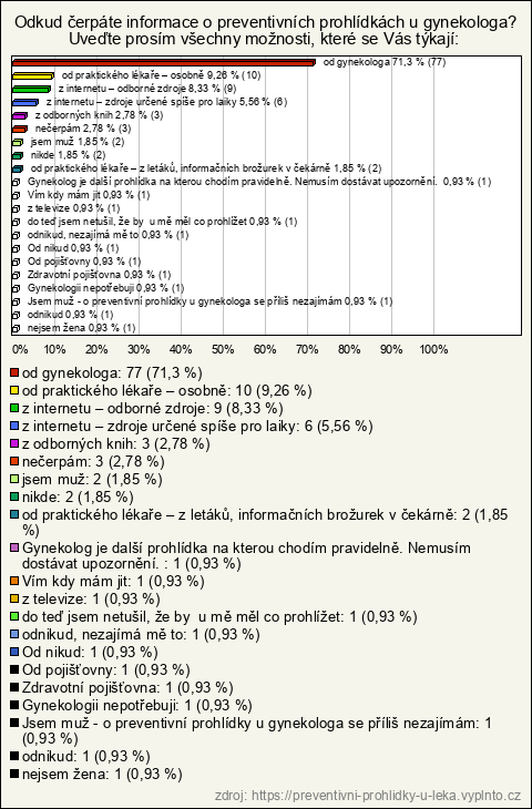 Graf Graf
