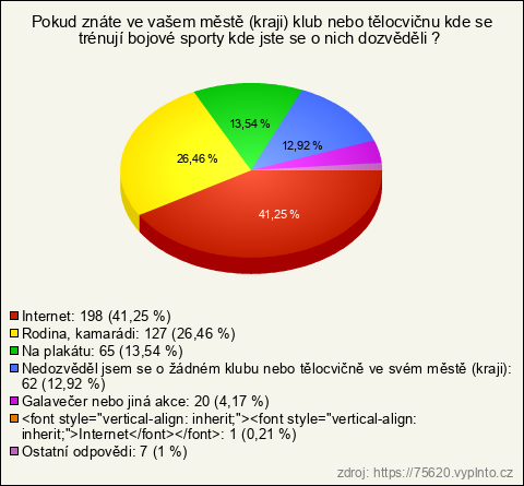 Graf