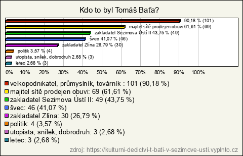 Graf Graf