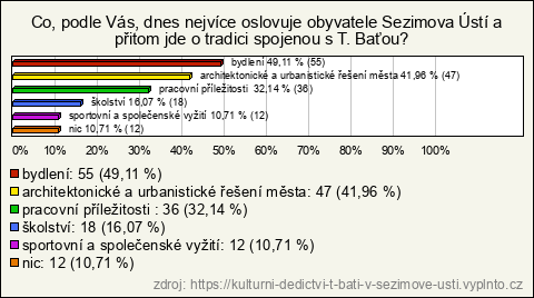 Graf Graf