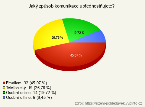 Graf