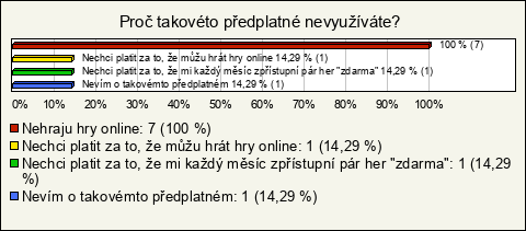 Graf