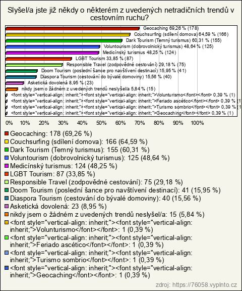 Graf