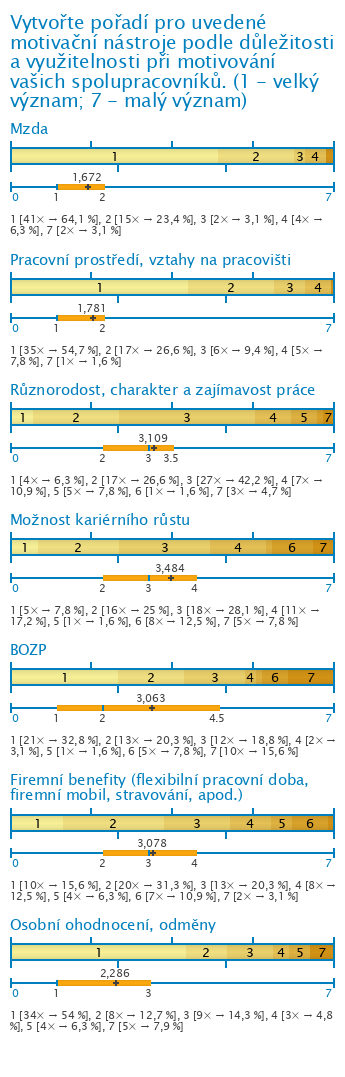 Graf Graf