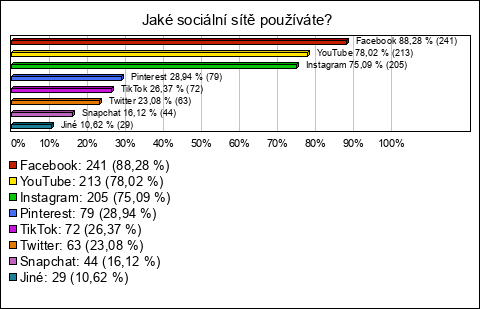 Graf Graf