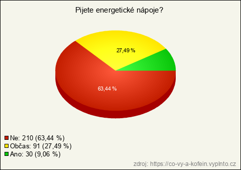 Graf Graf