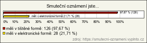 Graf Graf