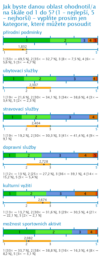 Graf Graf