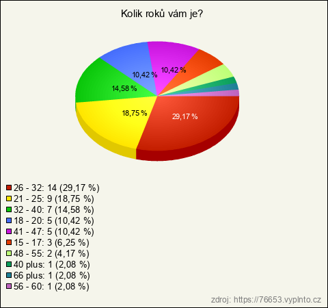 Graf Graf