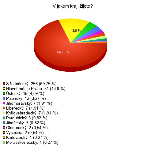 Graf Graf