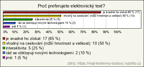 Graf
