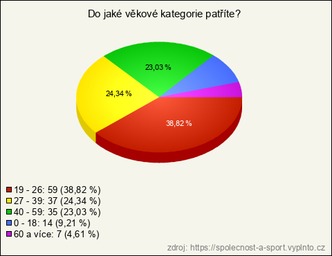 Graf Graf