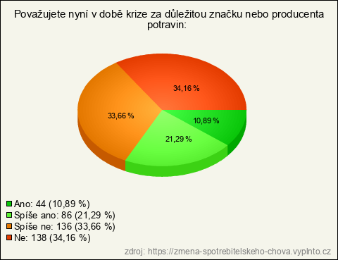 Graf Graf