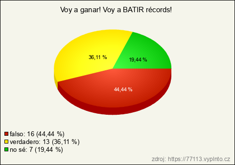 Graf Graf