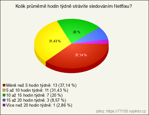 Graf