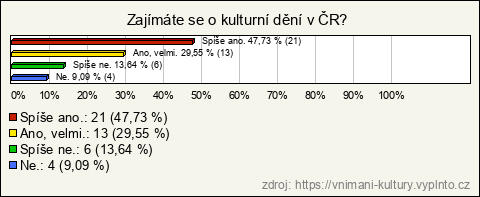 Graf Graf