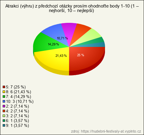 Graf Graf