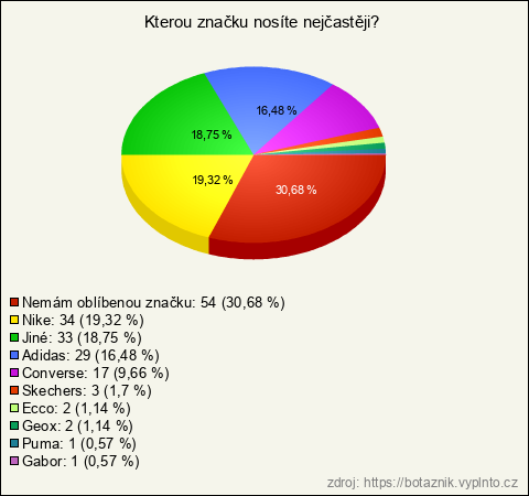Graf
