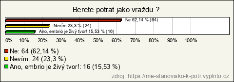 Graf Graf
