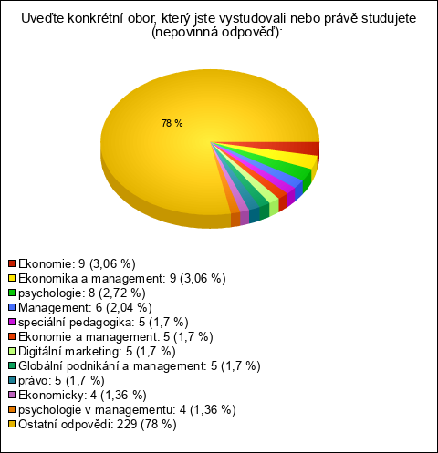 Graf Graf
