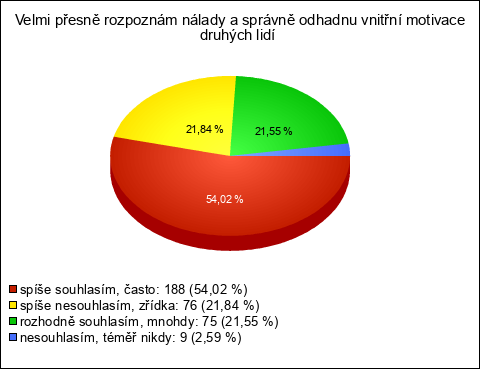 Graf Graf