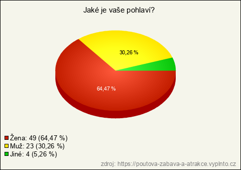 Graf Graf