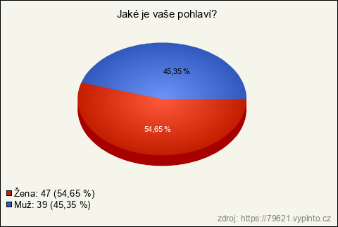 Graf