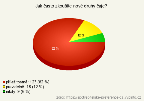 Graf Graf