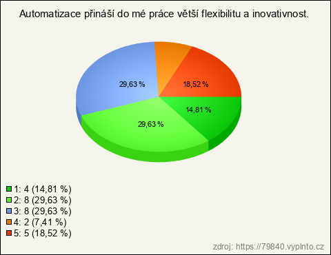 Graf Graf