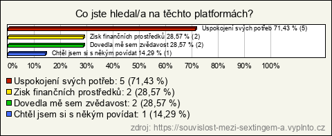 Graf