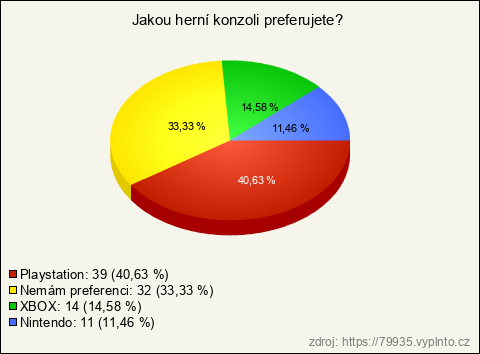 Graf Graf