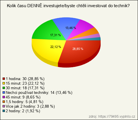 Graf Graf