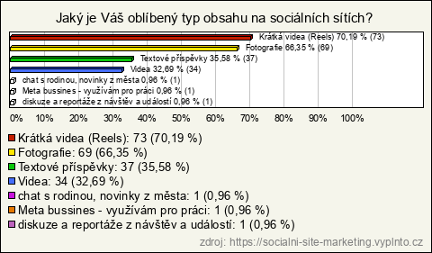 Graf Graf