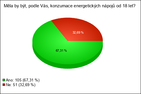 Graf Graf