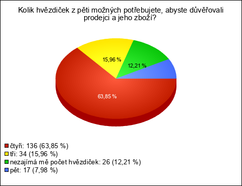 Graf Graf