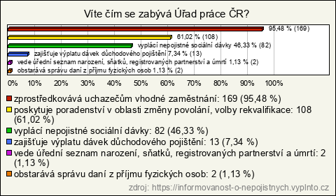 Graf Graf