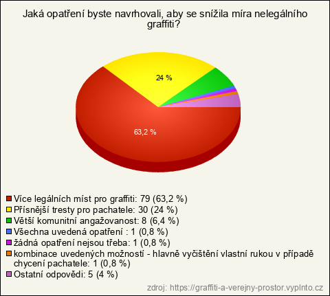Graf Graf