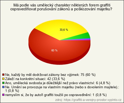 Graf Graf