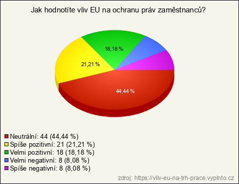 Graf Graf