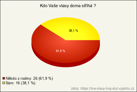 Graf Graf