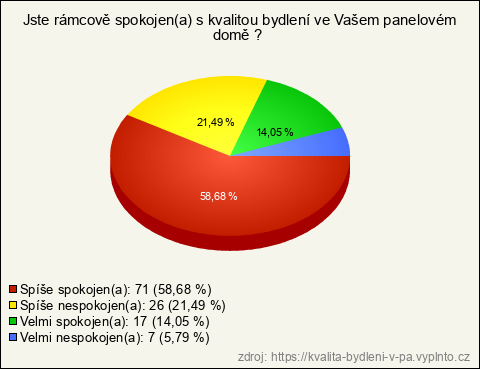 Graf Graf