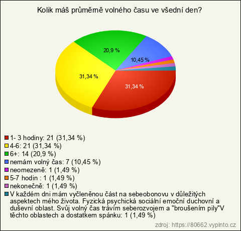 Graf Graf