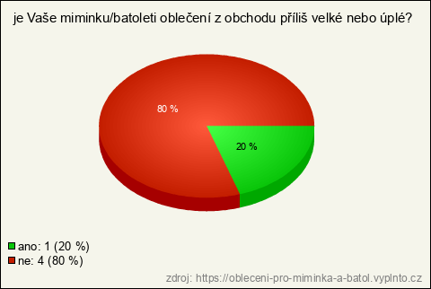 Graf Graf